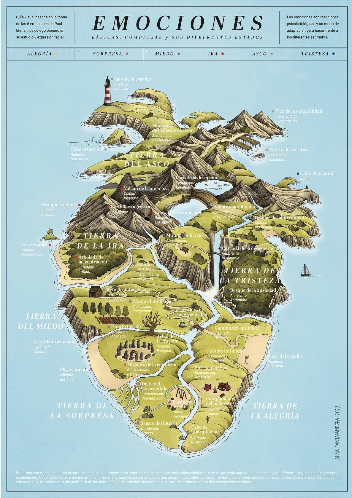 Mapa ilustrado de las emociones básicas y complejas